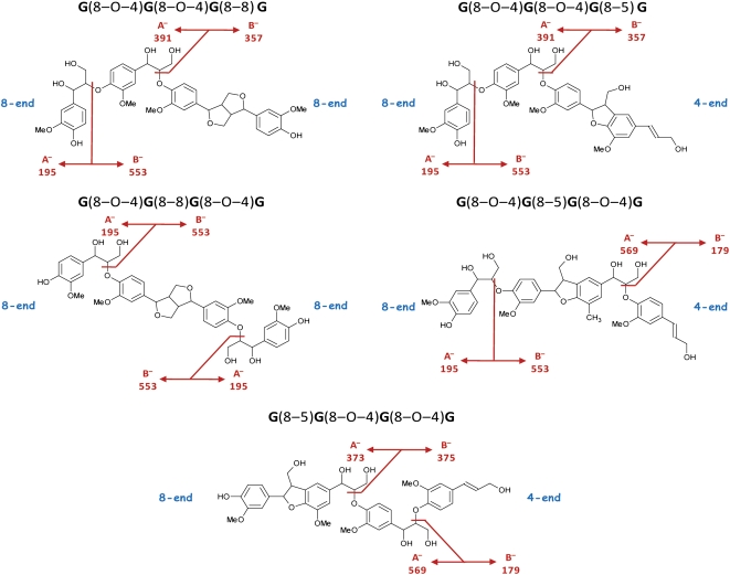 Figure 5.