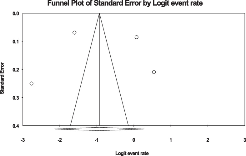 Fig. 5