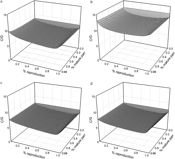 Figure 3.—