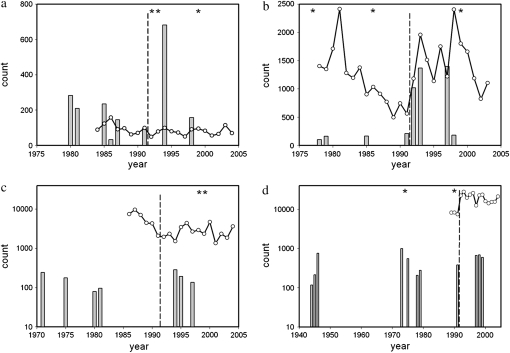 Figure 2.—