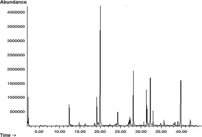 Fig. 1