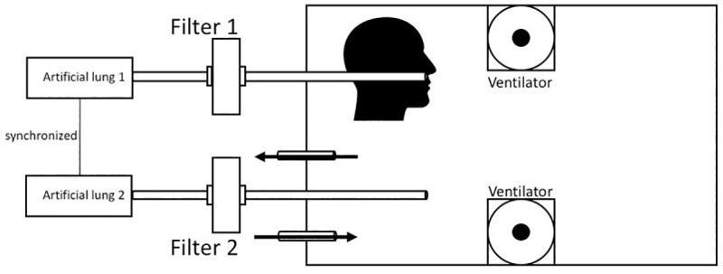 Fig 2