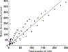 Fig. 9.