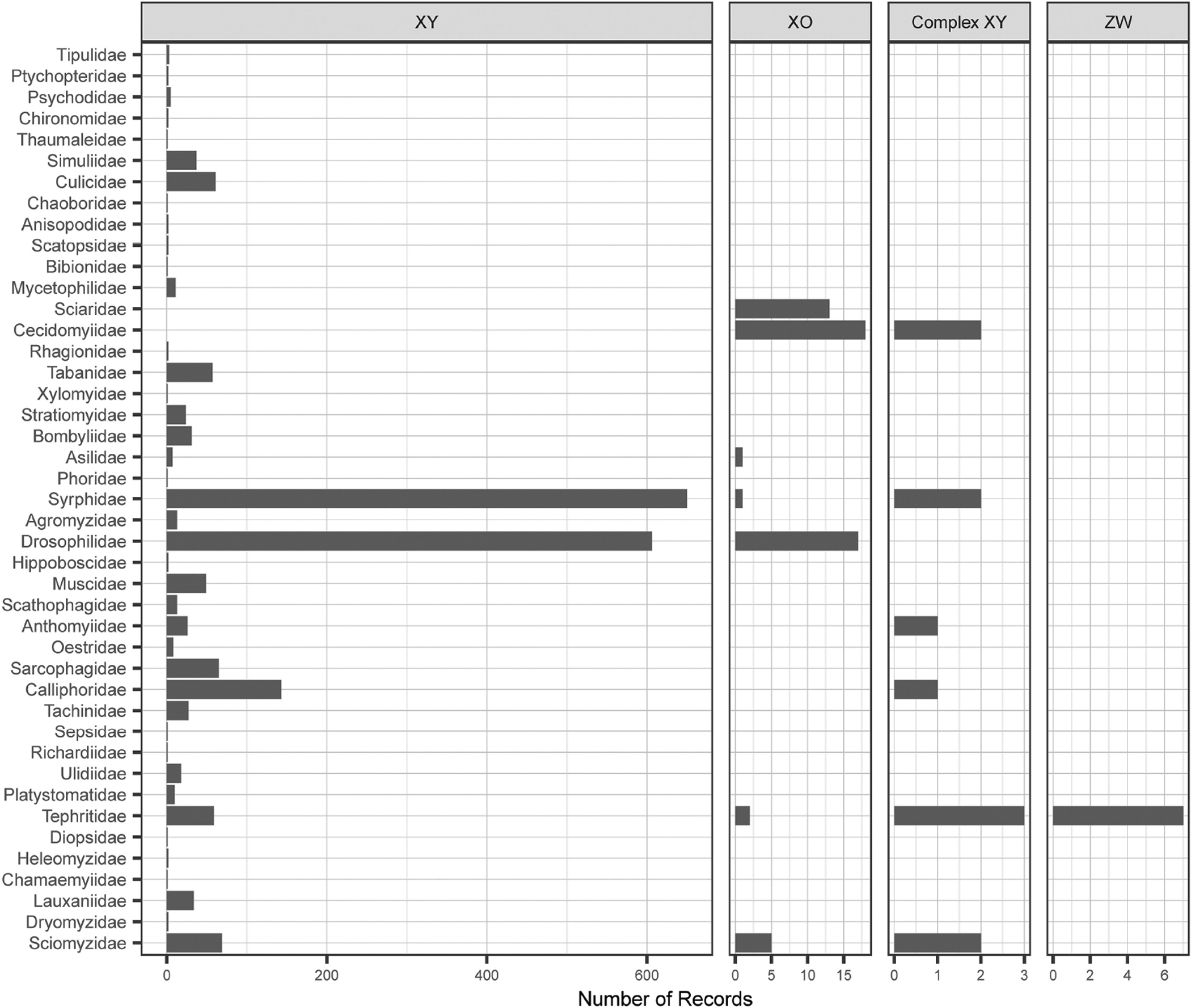 FIGURE 2 |