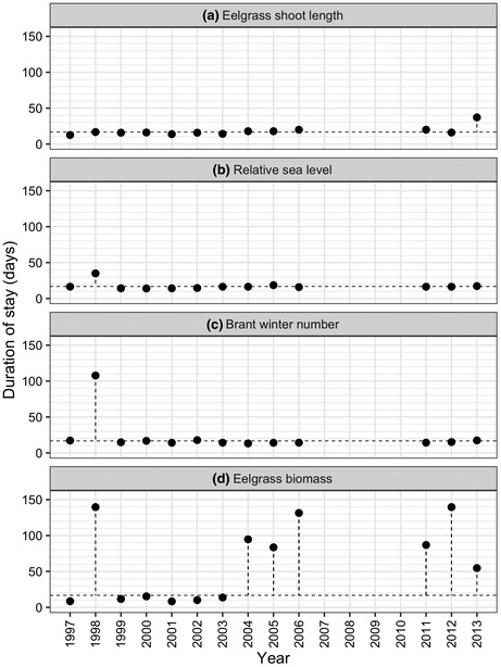 graphic file with name ECE3-14-e11619-g004.jpg