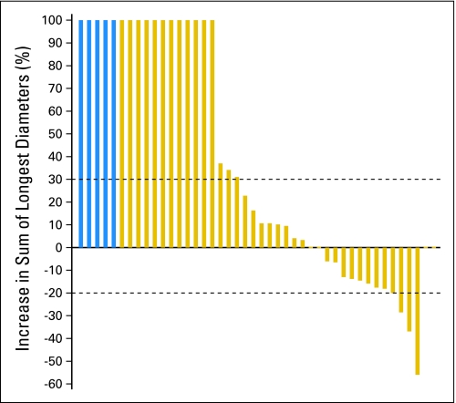 Fig 2.