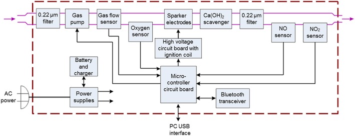 Figure 2