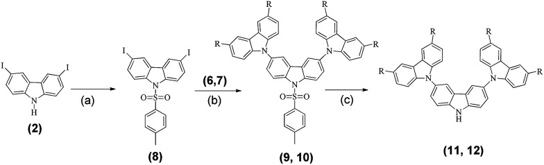 Scheme 3