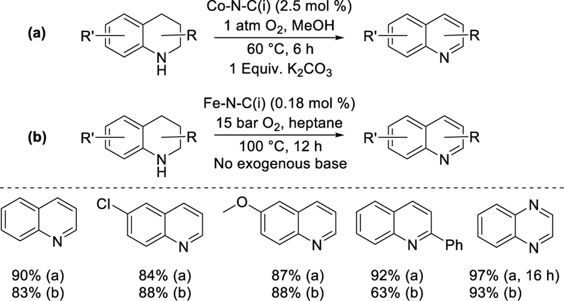 Figure 10.