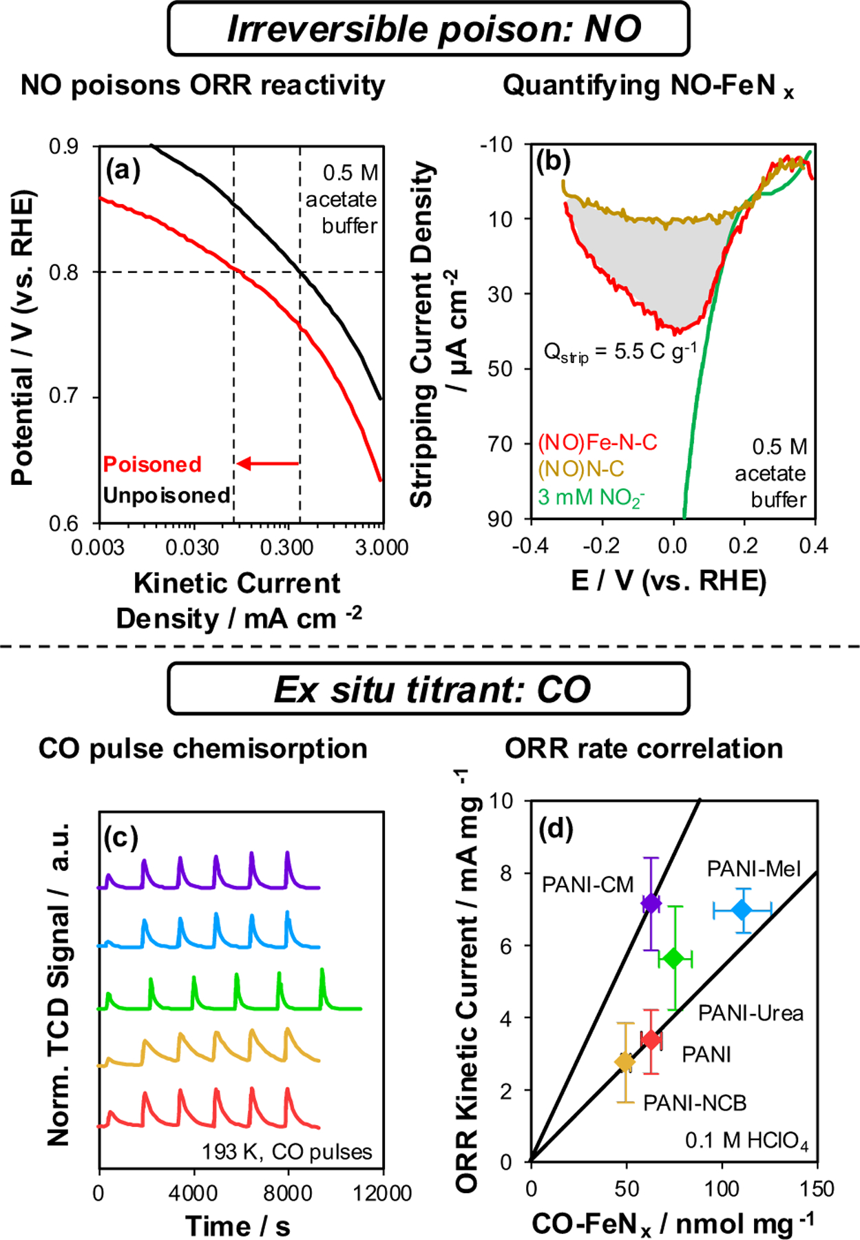 Figure 12.