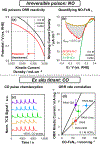 Figure 12.