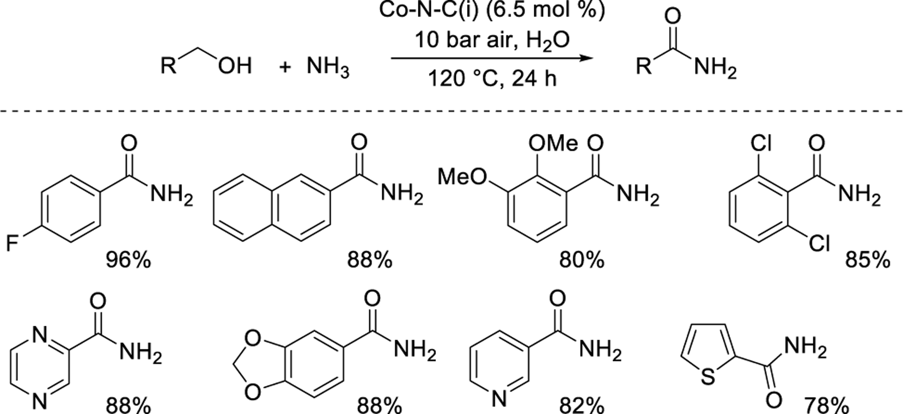 Figure 9.