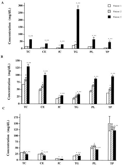 FIG. 1