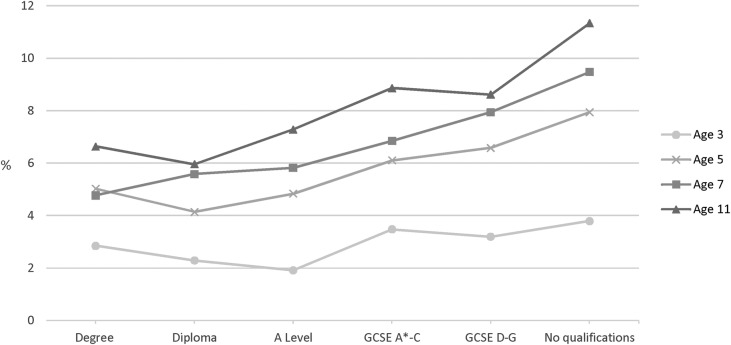 Figure 2