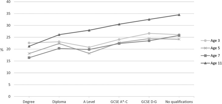 Figure 1