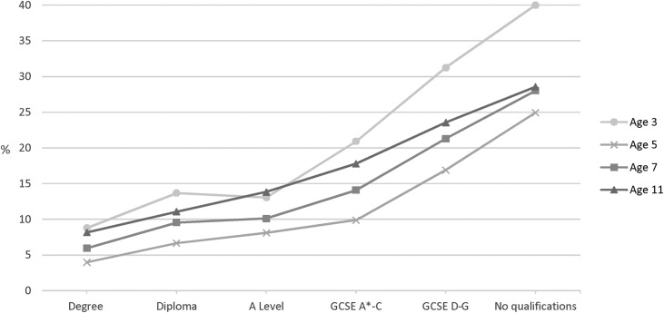 Figure 3