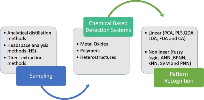 Fig. 3