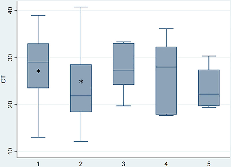 FIGURE 4.