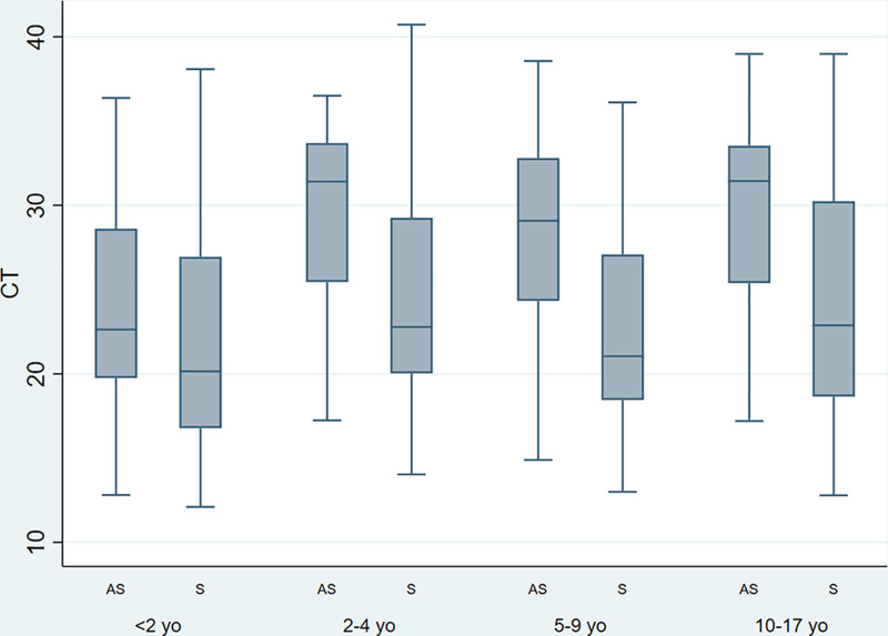 FIGURE 5.