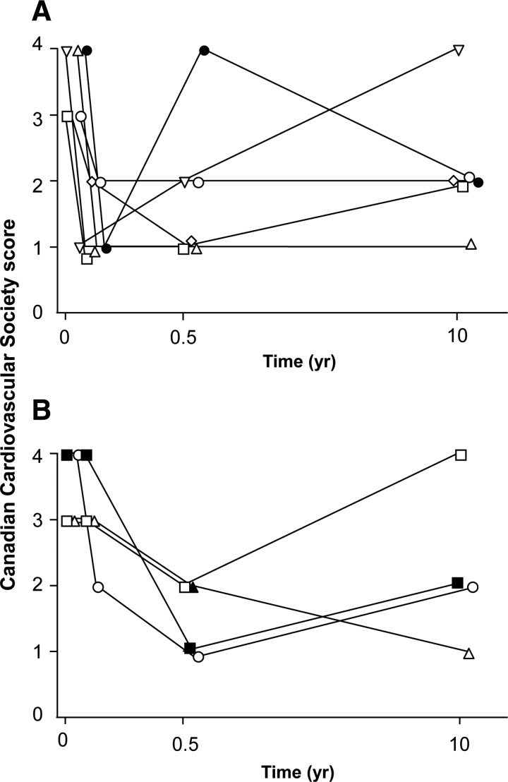 FIG. 4.