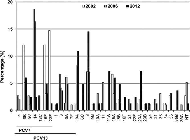 FIG 1