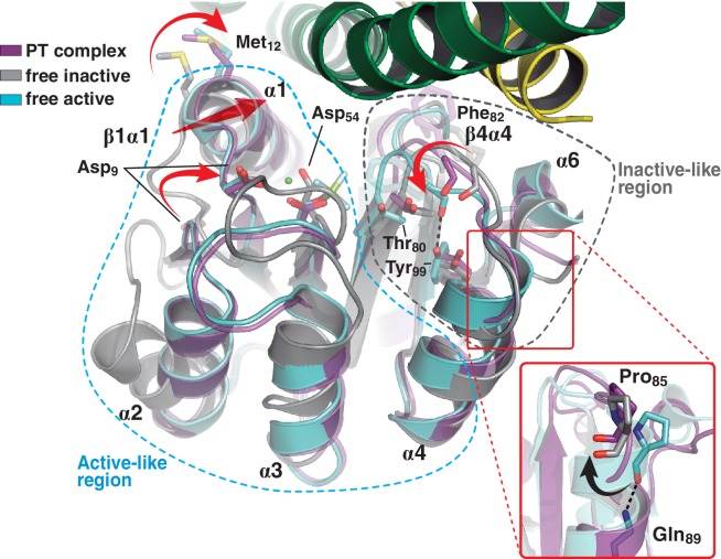 Figure 3.