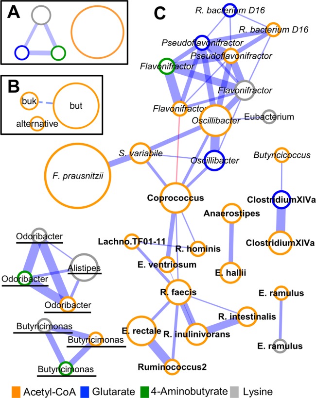 FIG 2 