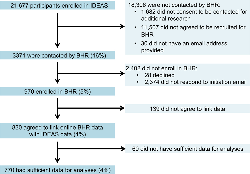 Figure 1: