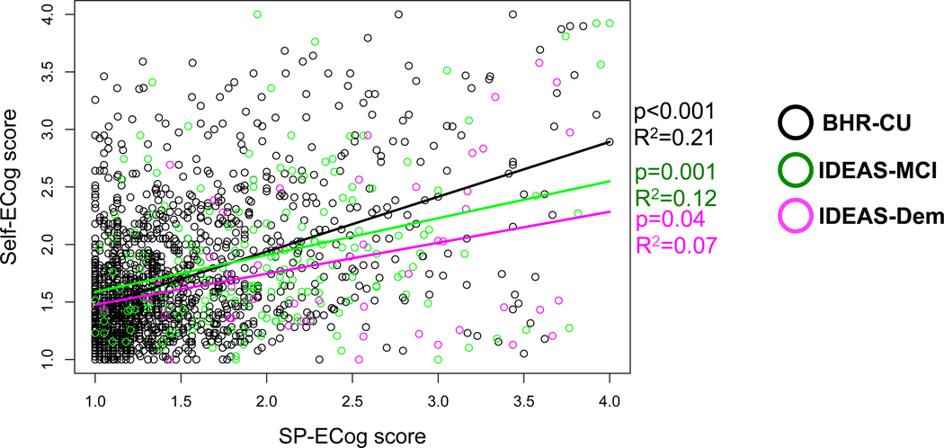 Figure 3: