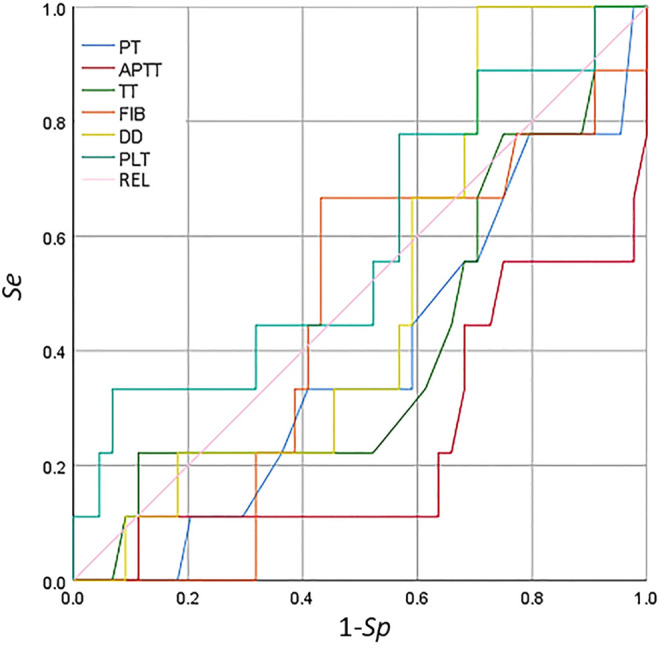 Figure 6