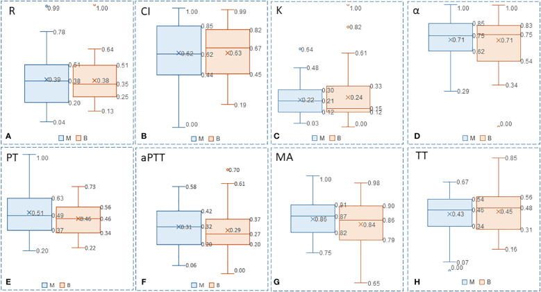 Figure 4