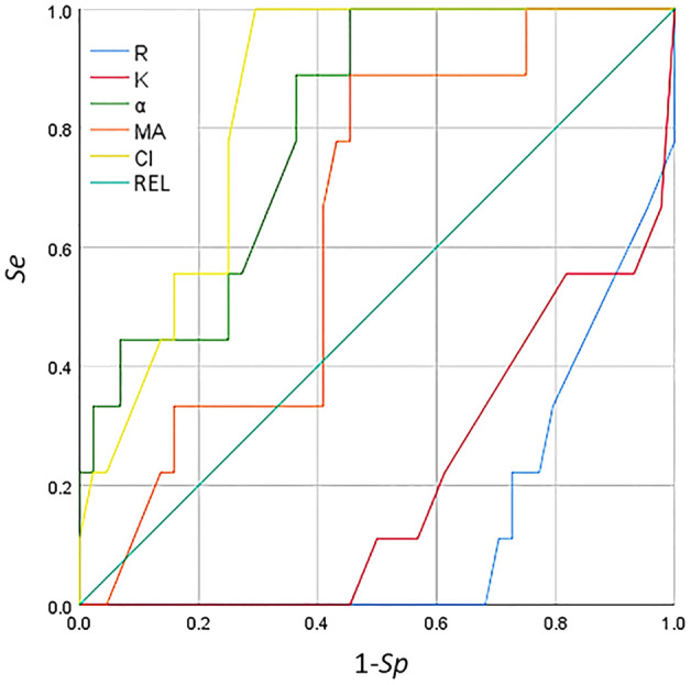 Figure 5