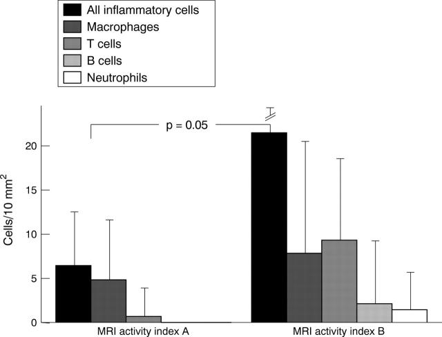 Figure 1  