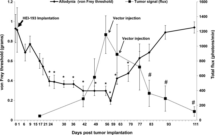 FIG. 8.