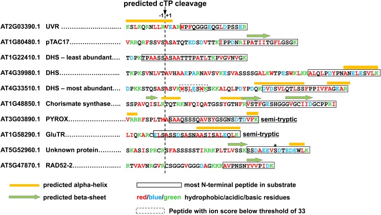 Figure 12.