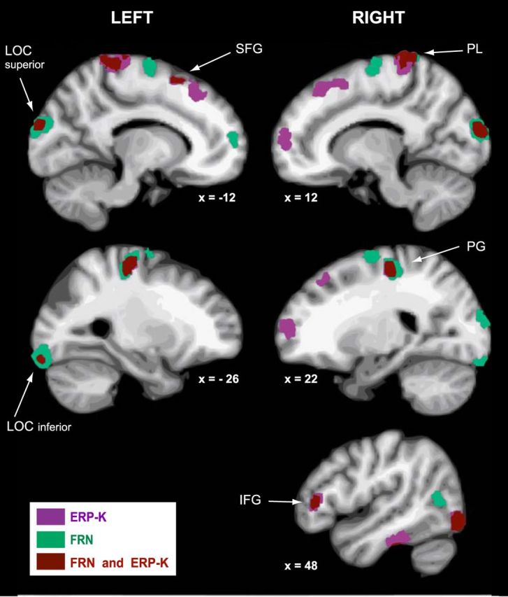 Figure 6.