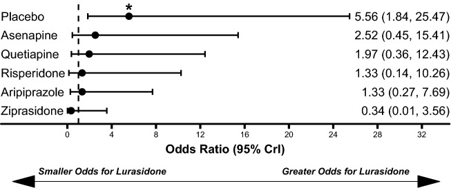 Fig. 6