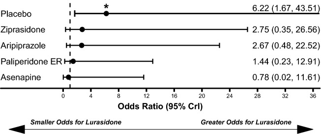 Fig. 7