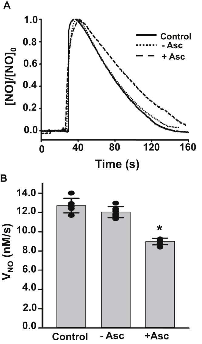 Figure 5