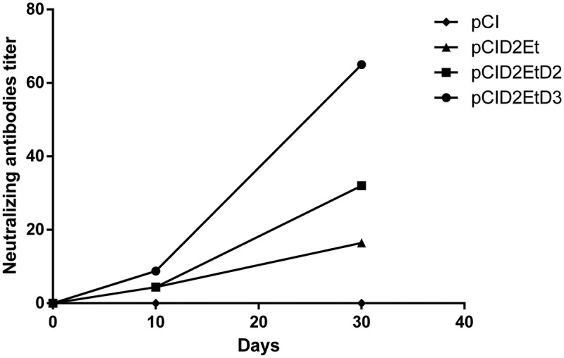 Figure 2.