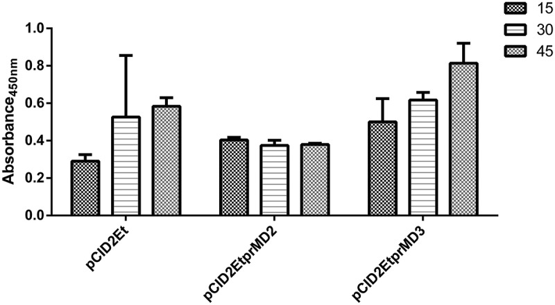 Figure 1.