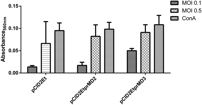 Figure 4.