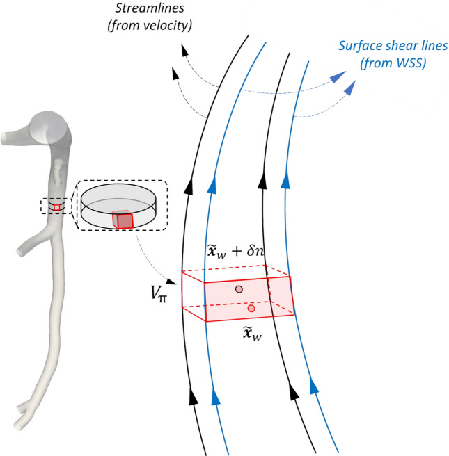 Figure 9