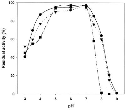 FIG. 5