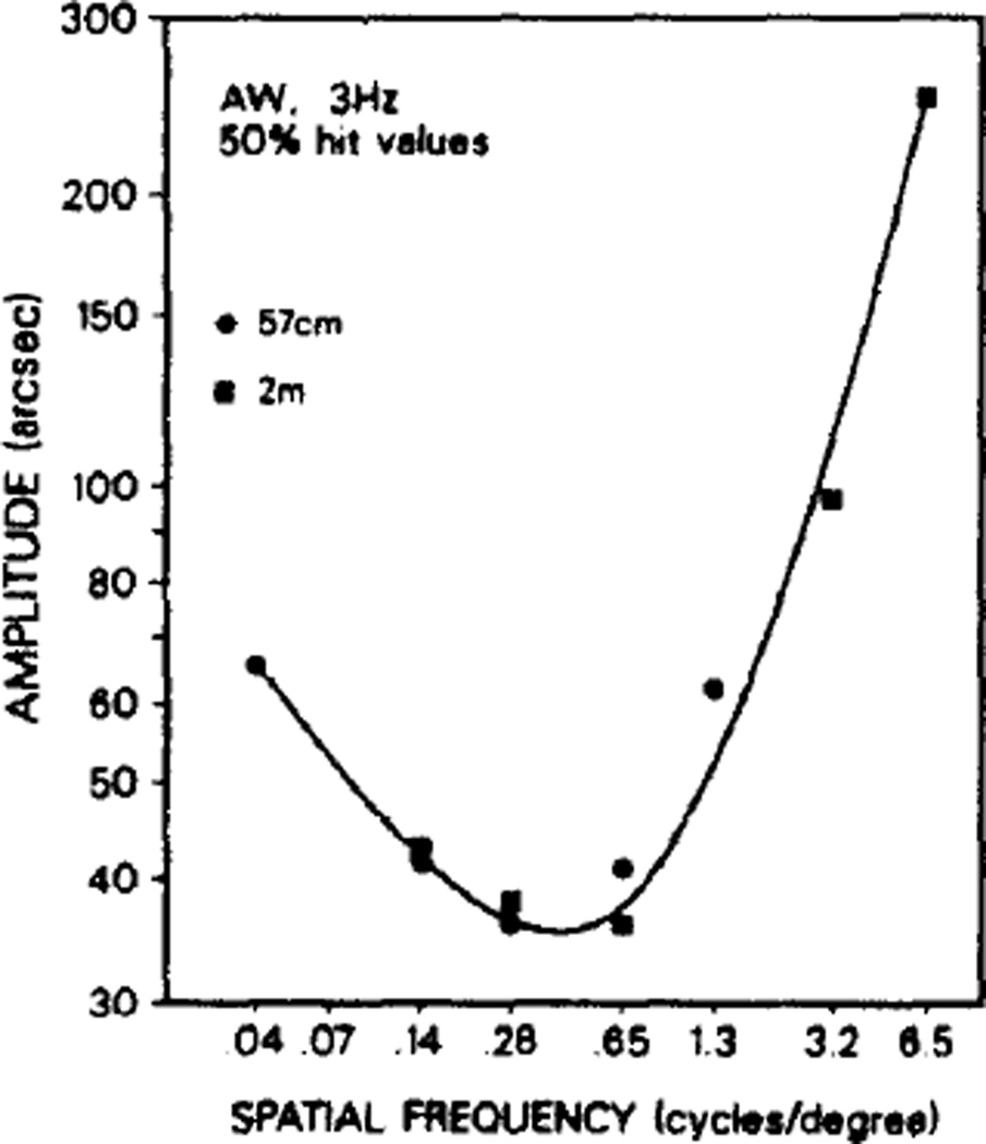 Fig. 8