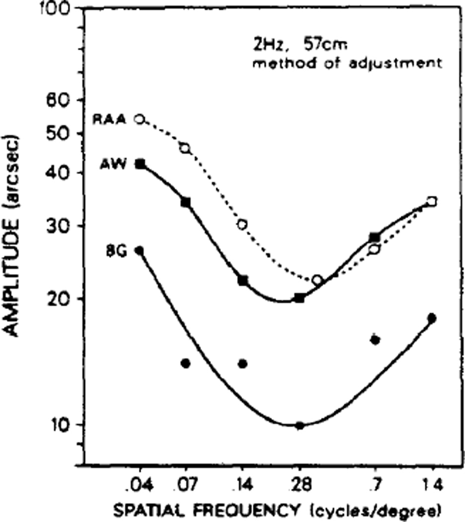 Fig. 7