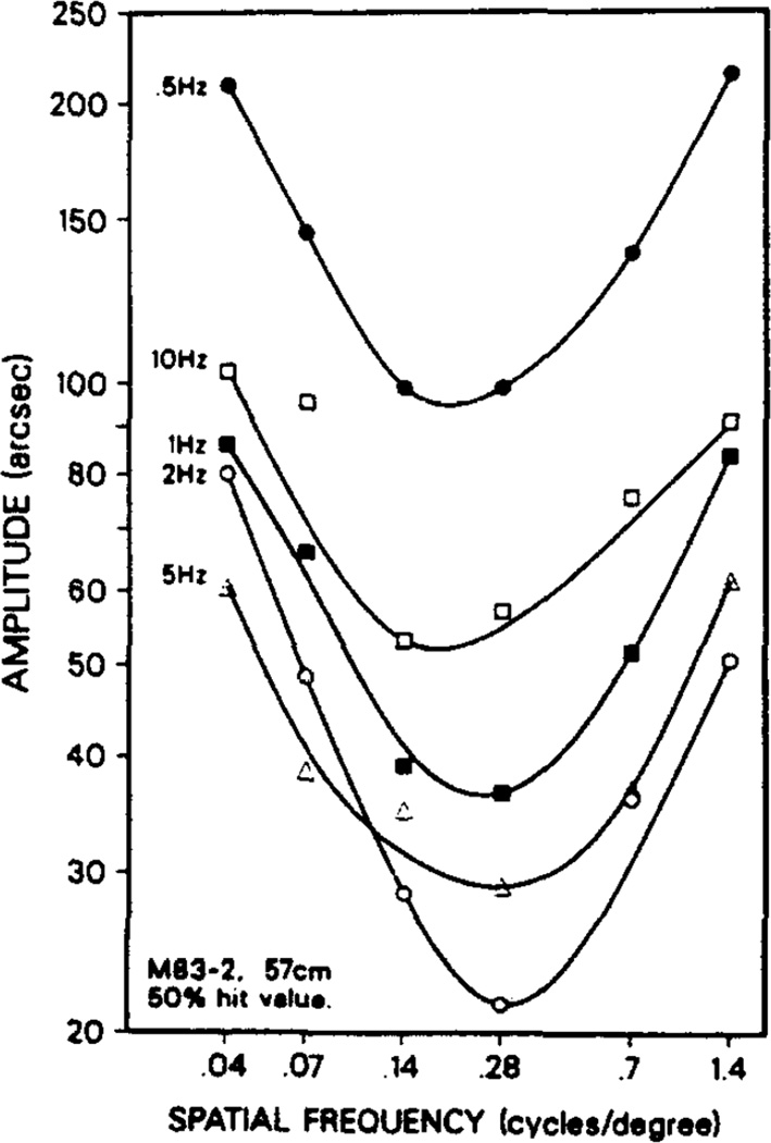 Fig. 5