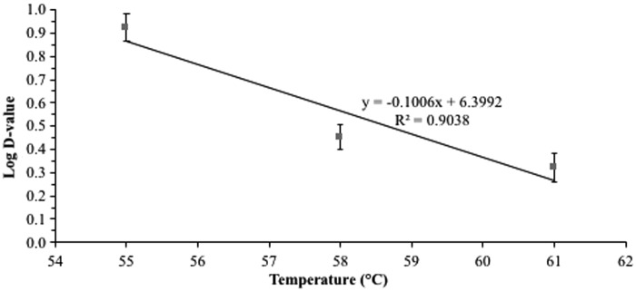 FIG. 5.