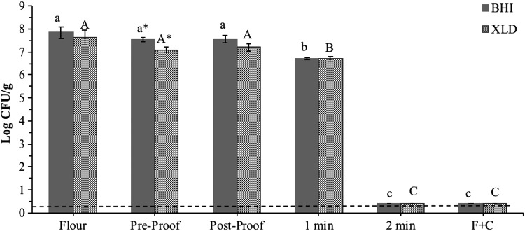 FIG. 3.