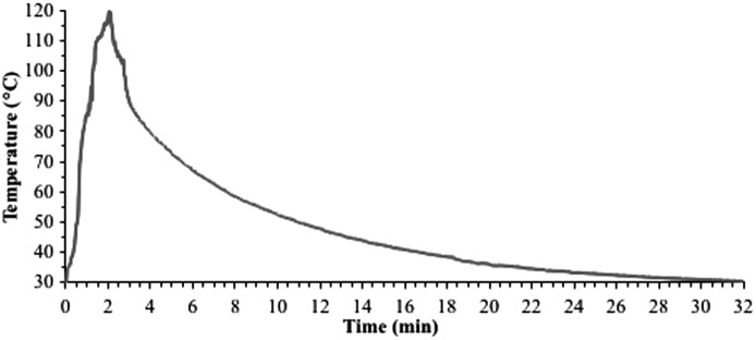 FIG. 1.